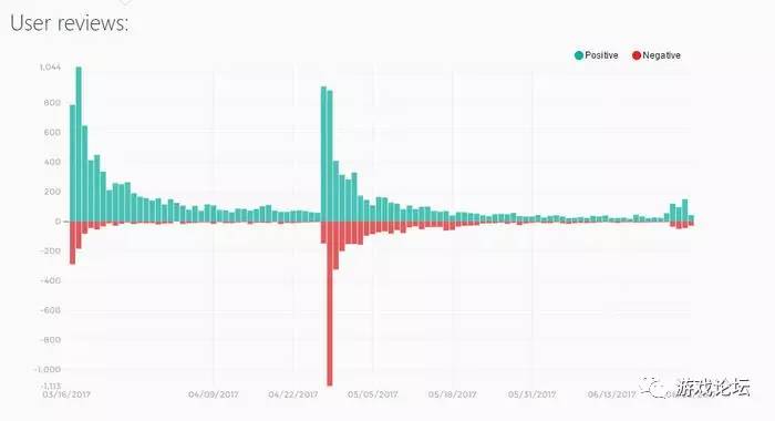 国外怎么看中国steam玩家的实力,中国玩家对steam真的很重要吗