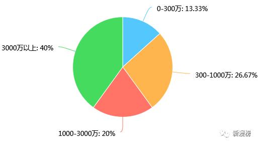 投资人最喜欢投的企业,投资人最想要的项目