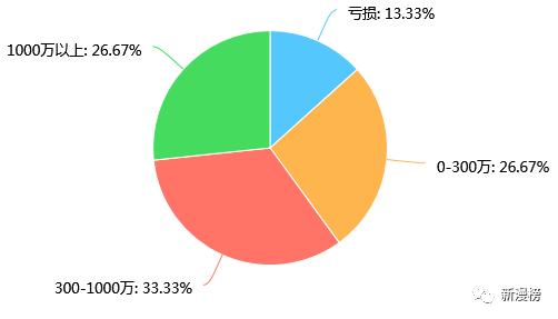 投资人最喜欢投的企业,投资人最想要的项目