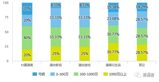 投资人最喜欢投的企业,投资人最想要的项目