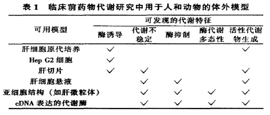 二相代谢酶特性与药物相互作用,与代谢酶相关的药物的相互作用