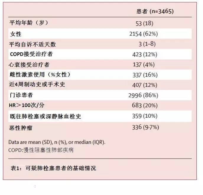 急性肺栓塞肺动脉造影表现,确诊肺栓塞的还需要vte评分吗
