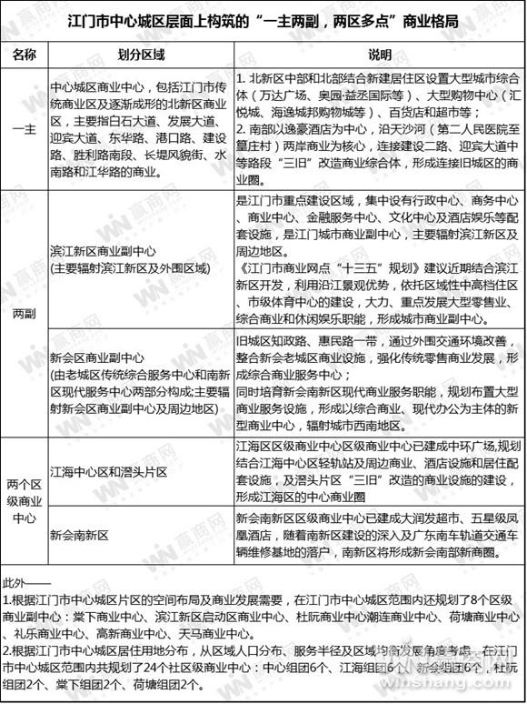 江门恩平世纪城,广东江门市世纪城