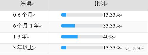 投资人最喜欢投的企业,投资人最想要的项目