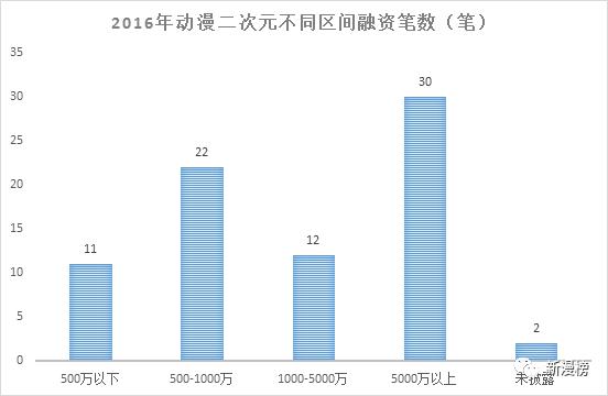 投资人最喜欢投的企业,投资人最想要的项目