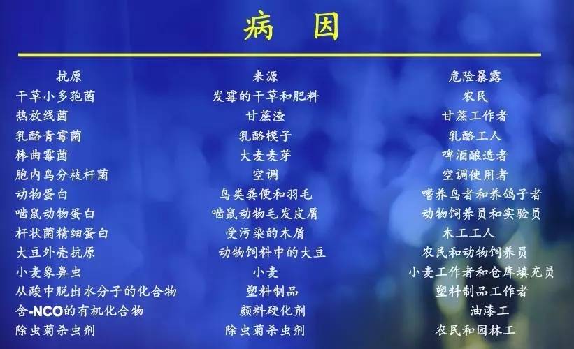 喘息、呼衰1年,问病史才发现是这个病!