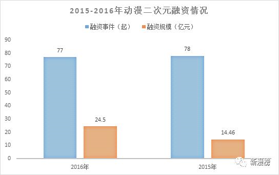 投资人最喜欢投的企业,投资人最想要的项目