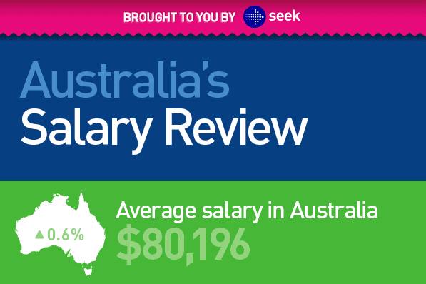 澳洲物价真的好便宜呀,从澳洲回国感觉一切回到原点