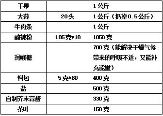 徒步穿越羌塘无人区纪实,穿越羌塘无人区纪录片
