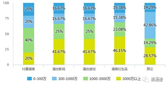 投资人最喜欢投的企业,投资人最想要的项目
