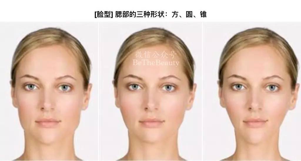 如何准确简单的判断自己的脸型,想知道自己的脸型是什么样的脸型