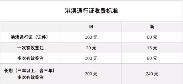 新疆哈密办理护照的最新规定,哈密出入境证件办理