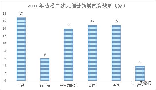 投资人最喜欢投的企业,投资人最想要的项目