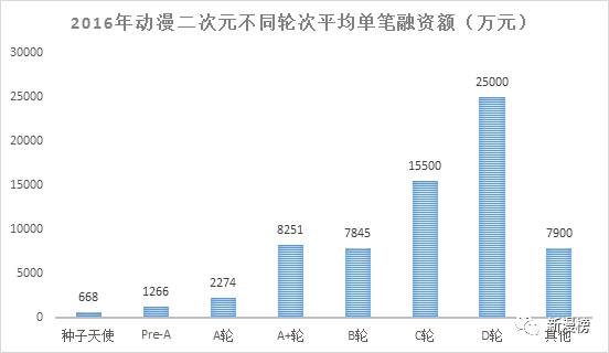 投资人最喜欢投的企业,投资人最想要的项目