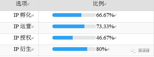 投资人最喜欢投的企业,投资人最想要的项目