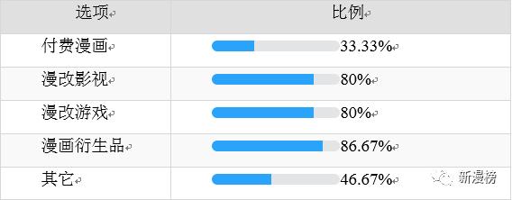 投资人最喜欢投的企业,投资人最想要的项目