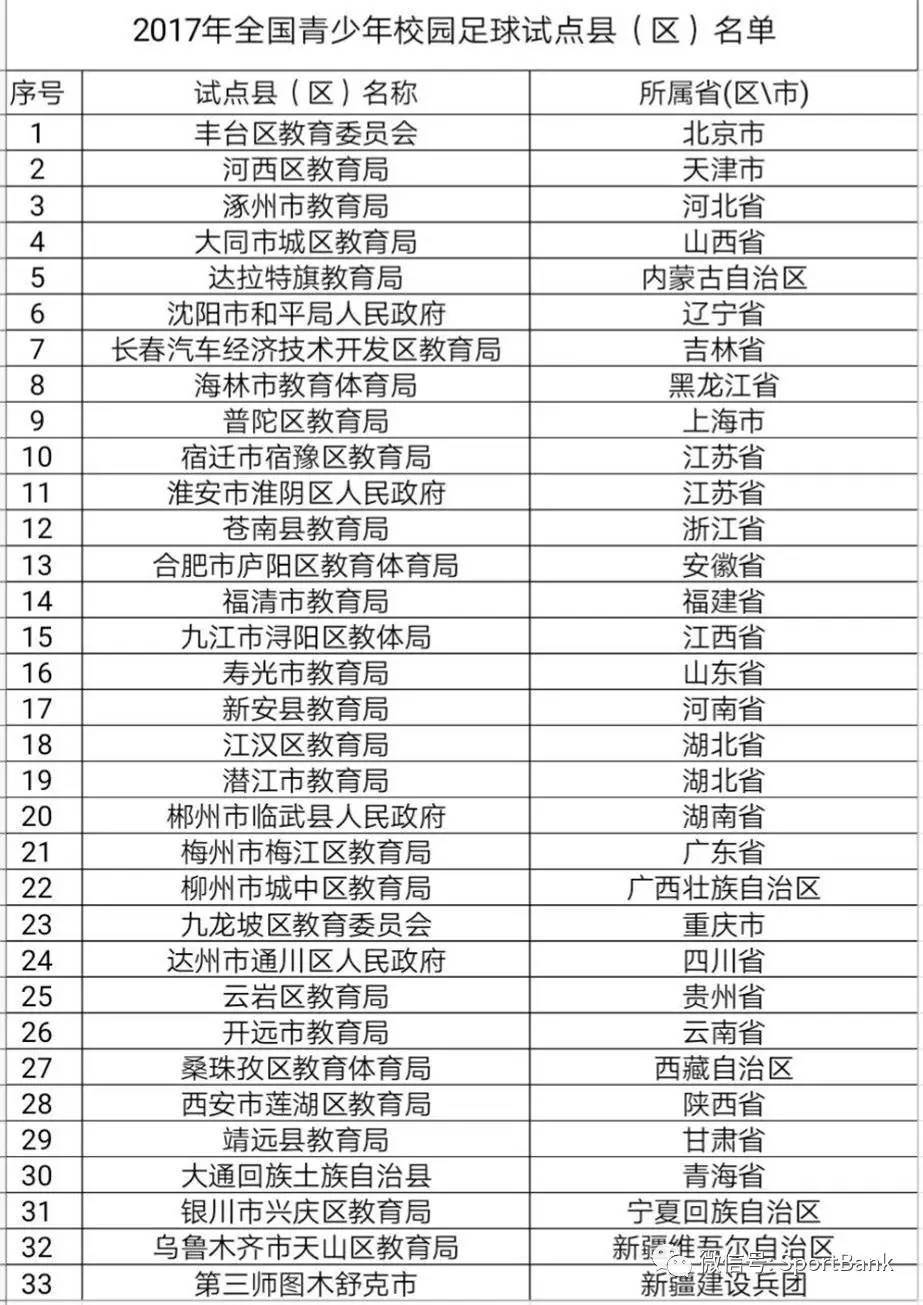 中国足球未来人才井喷,未来中国足球人才