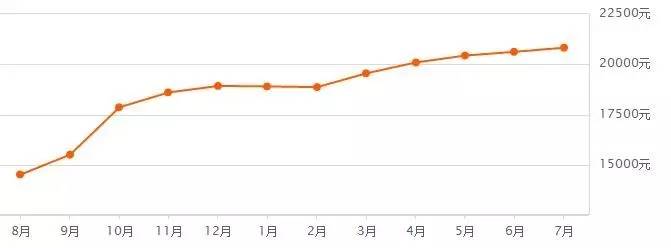 郑州第三次土拍经开中止地块,最新郑州土地拍卖