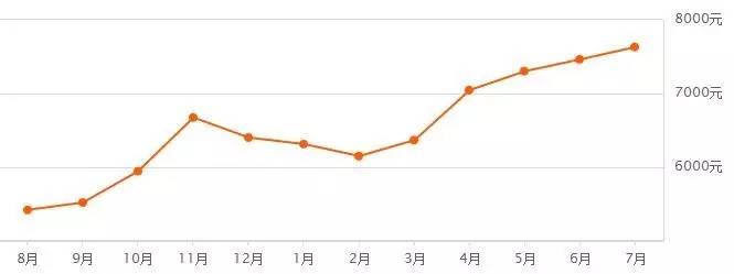 郑州第三次土拍经开中止地块,最新郑州土地拍卖