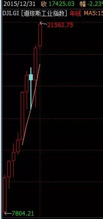 股评最新300353,2600点就在眼前股市能否强势突破