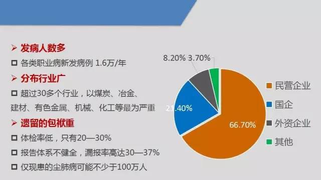 鑱屼笟瀹夊叏鍋ュ悍瀛︿範鍩硅璧勬枡,鑱屼笟鍋ュ悍瀹夊叏鍩硅ppt鍐呭