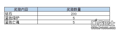 九龙战活动,什么时候结束合服