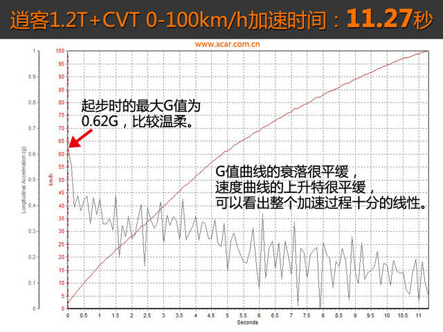 日产新逍客2024款实测,日产逍客2010款手动测评