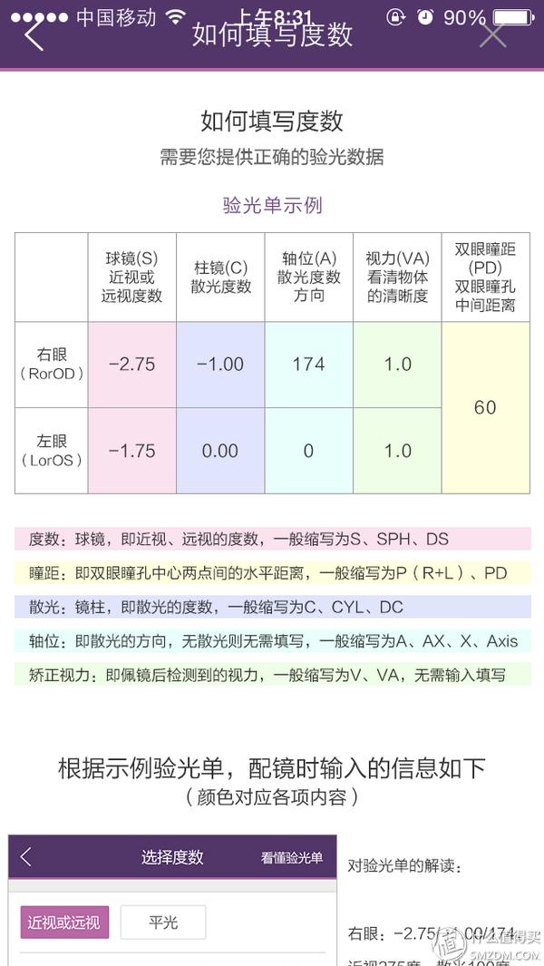 互联网眼镜配镜,互联网时代配镜