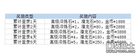 九龙战活动,什么时候结束合服
