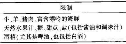 痛风饮食调理方法,痛风的人怎么调理饮食