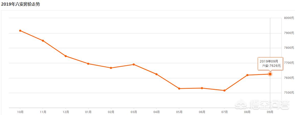 安徽六安城北房价,六安房价9000一平高么