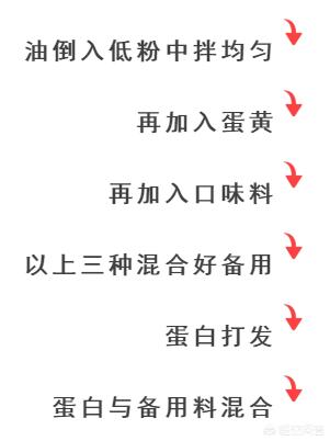 蛋糕配方烤箱烘焙教程,烘焙烤蛋糕的配方