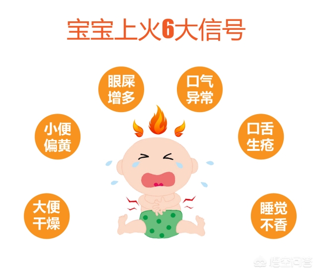 孩子上火了怎样降火最快推拿,孩子上火什么去火药最管用