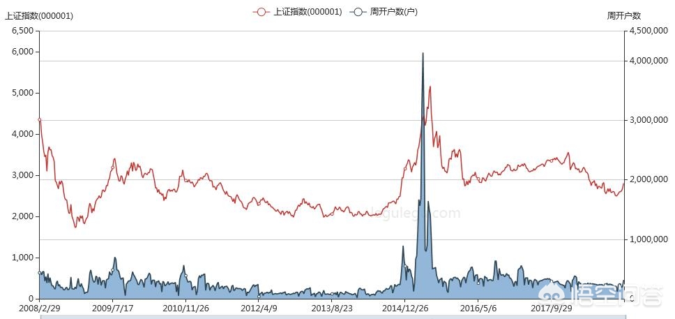 在a股市场怎么炒股才有所收获,炒股追高的正确方法