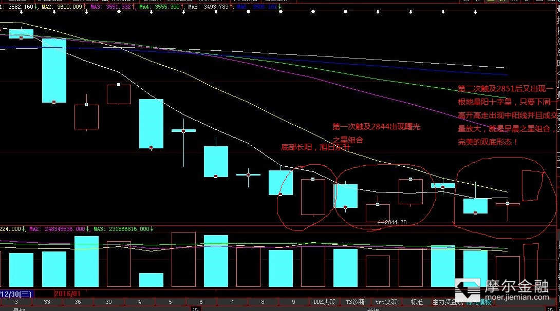 大盘下周究竟会如何走,下周大事件股市