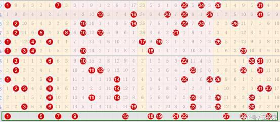 双色球预测第23130期红球号码推荐,双色球24048期预测及红球推荐号