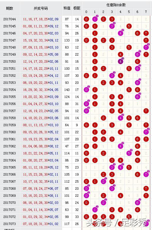 22125期大乐透名家推荐汇总,18123期大乐透前后胆推荐