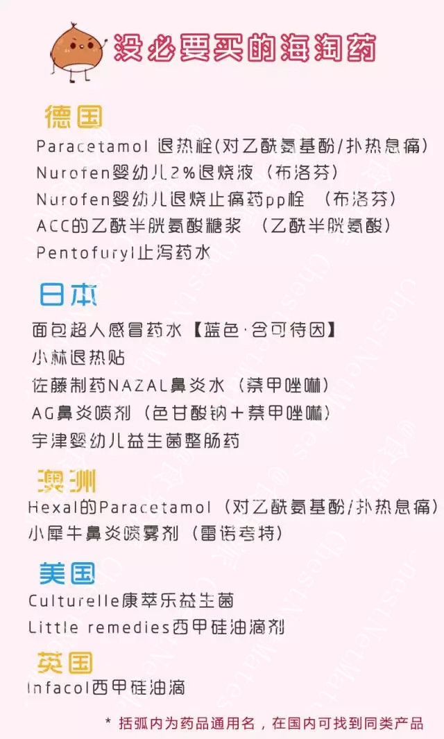 代购不会告诉你的事情,海淘购药必须知道的事