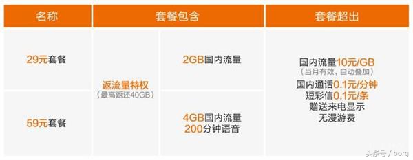 米粉卡性价比高吗,米粉卡用哪一种省钱