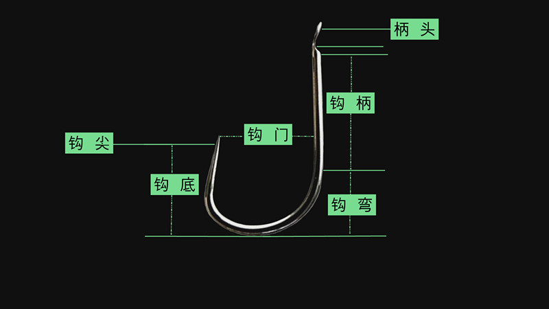 5种鱼钩的选择和用法图解,各种鱼钩详细讲解