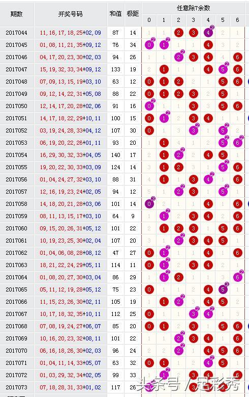 22125期大乐透名家推荐汇总,18123期大乐透前后胆推荐