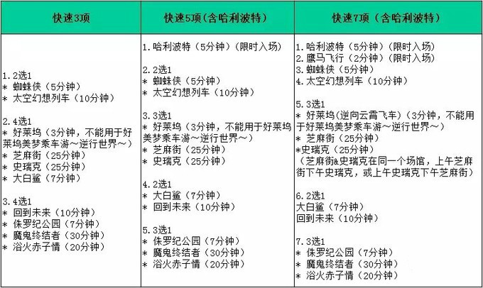 日本环球影城攻略没有快速通道,日本环球影城攻略小视频