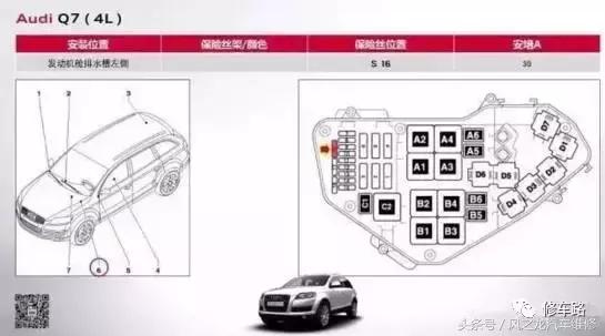 奥迪a6l燃油泵保险丝断了,奥迪q7燃油泵保险丝在哪里