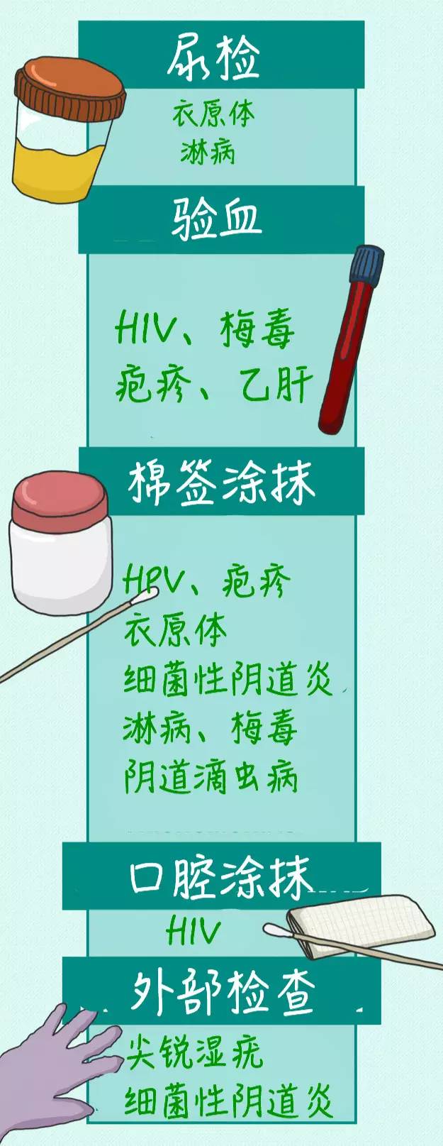 感染了性传播疾病有什么症状？带你认识8大性传播疾病