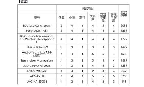 刘德华演技被周星驰碾压,刘德华梁朝伟化解尴尬