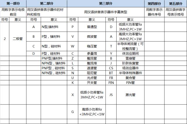 深挖源头采购,深挖采购渠道