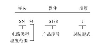 深挖源头采购,深挖采购渠道