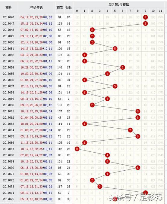 第18126期大乐透名家预测汇总,大乐透名家18072期预测汇总