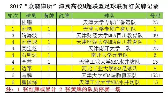 2017“众晓律所”津冀M超第六轮｜天津大学专硕VS天津财经大学视频集锦