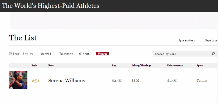 男女运动员同工同酬,男女运动员同一项目差距